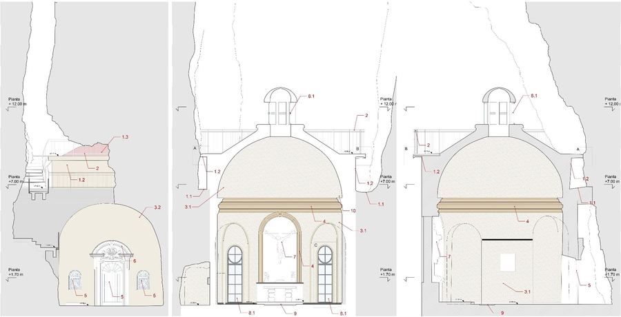 Sezioni di progetto